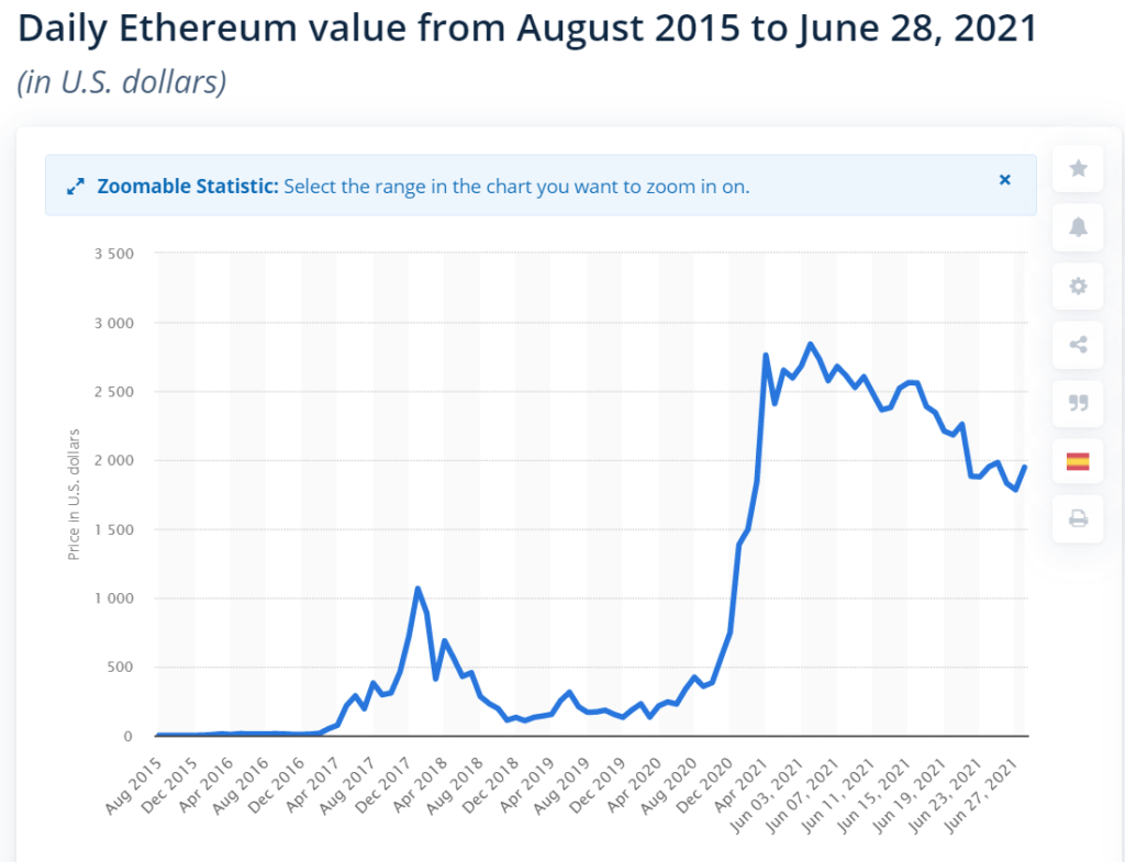 ethereum evolution