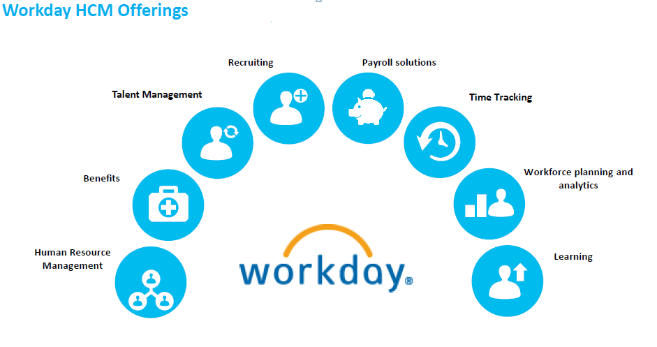 key-features-of-workday-hcm-tech-zimo